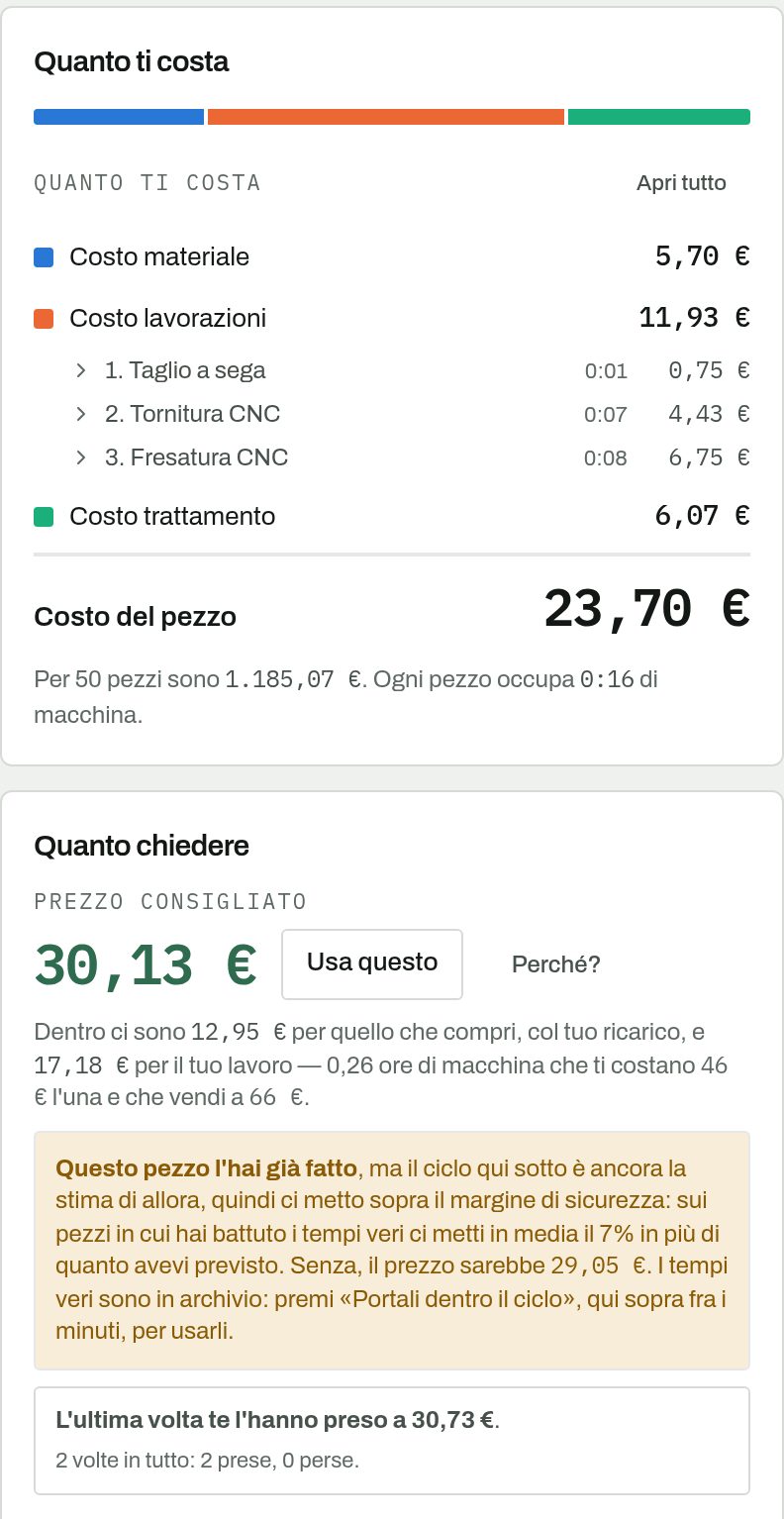 Il Costificatore su una flangia porta cuscinetto in C45: materiale 5,70 €, tre lavorazioni (taglio, tornitura, fresatura) 11,93 €, zincatura 6,07 €, costo del pezzo 23,70 €, prezzo consigliato 30,13 €, e l'ultima volta che il cliente l'ha presa.